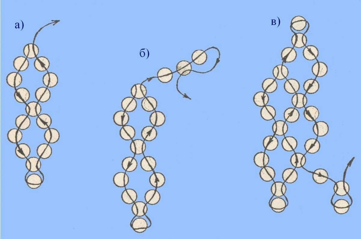 цепочка из бисера